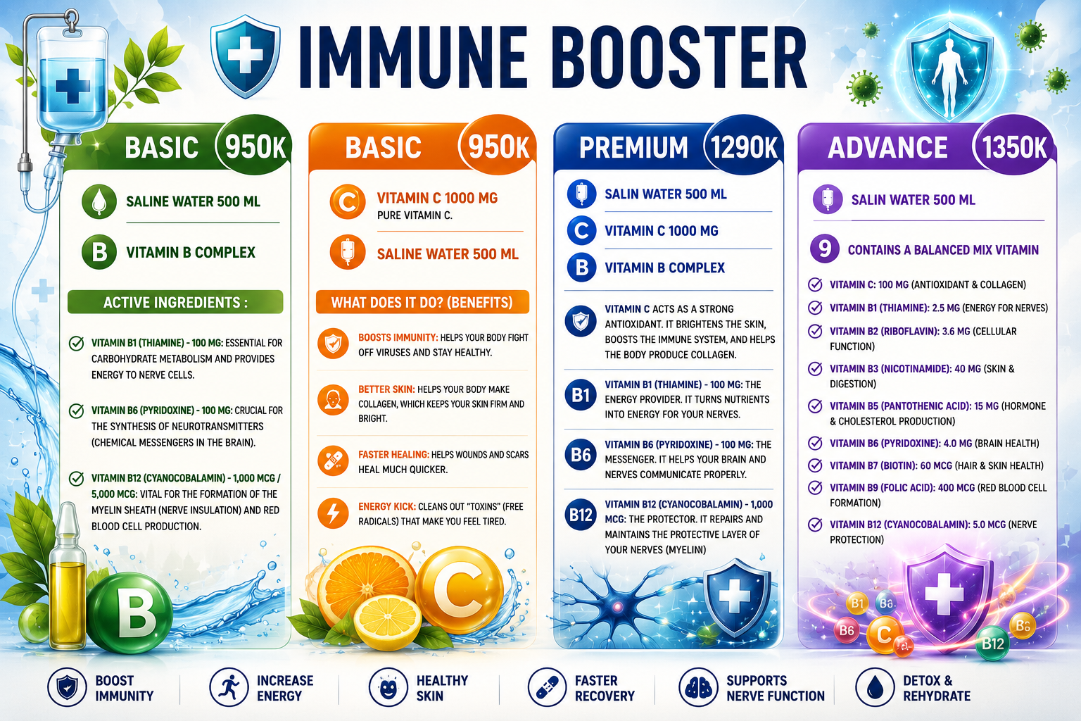 Flu and fever treatment price list