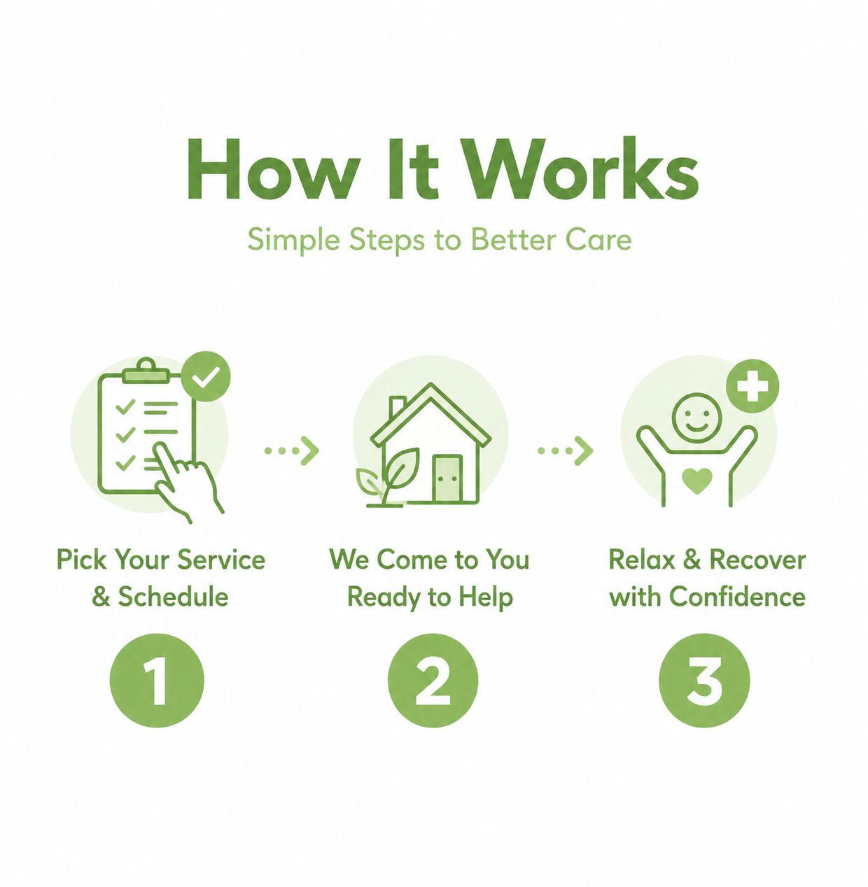 How it works doctor on call Bali